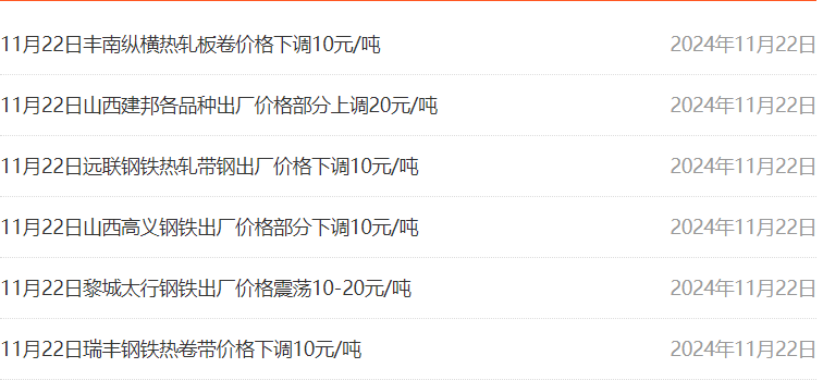2024年12月18日最新绍兴盘螺价格行情走势查询