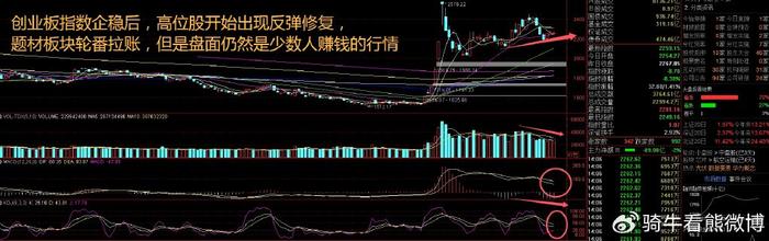 A股企稳反弹 半导体、“中字头”板块领涨