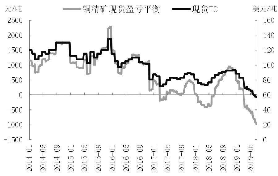 （2024年12月19日）今日沪铜期货和伦铜最新价格行情查询