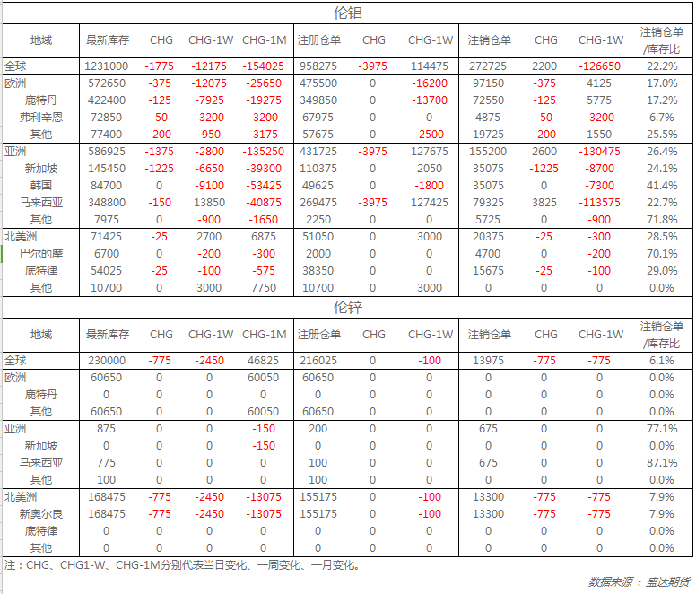 （2024年12月19日）今日沪锌期货和伦锌最新价格行情查询