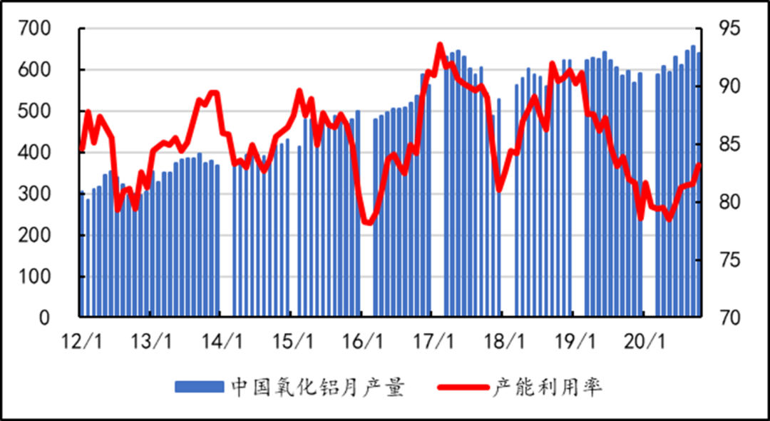 (2024年12月19日)今日沪铝期货和伦铝最新价格查询