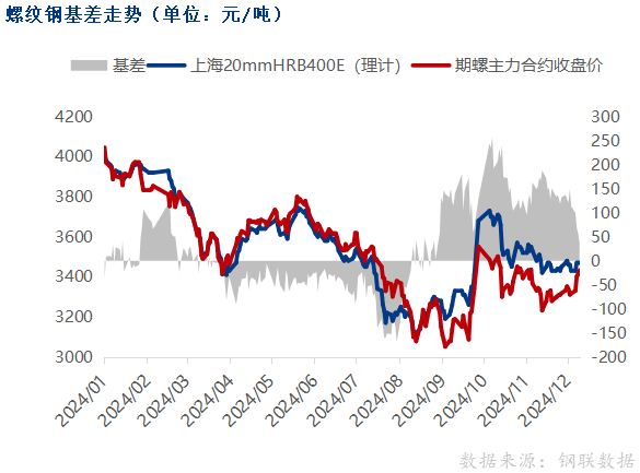 (2024年12月19日)今日螺纹钢期货价格行情查询