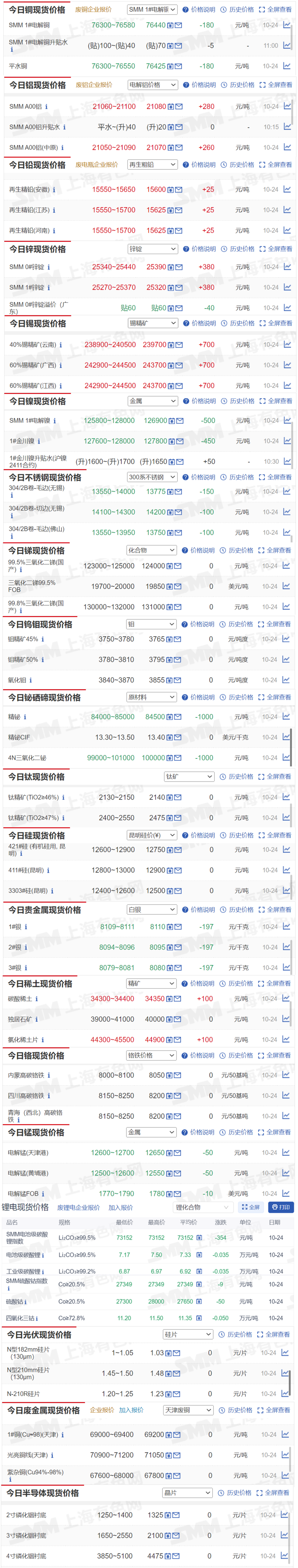 12月19日收盘沪镍期货持仓较上日减持3875手