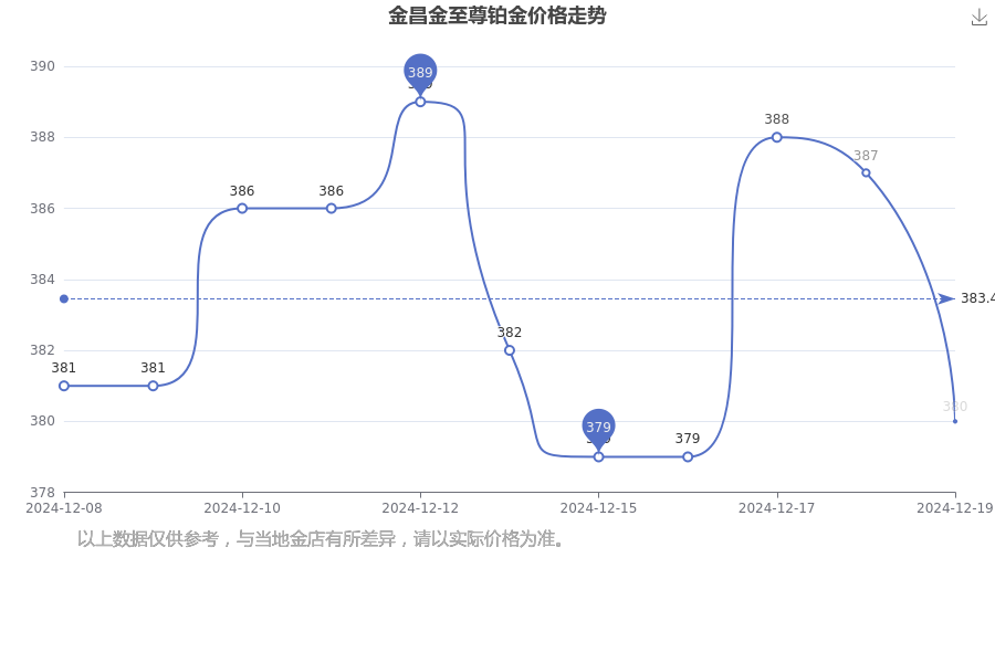 2024年12月19日今日棕刚玉价格最新行情走势