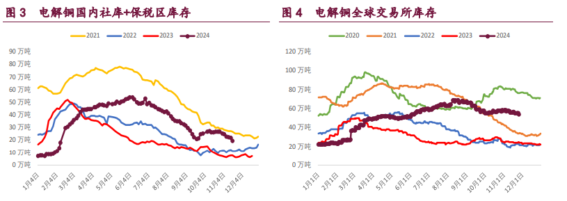 12月19日收盘沪镍期货持仓较上日减持3875手
