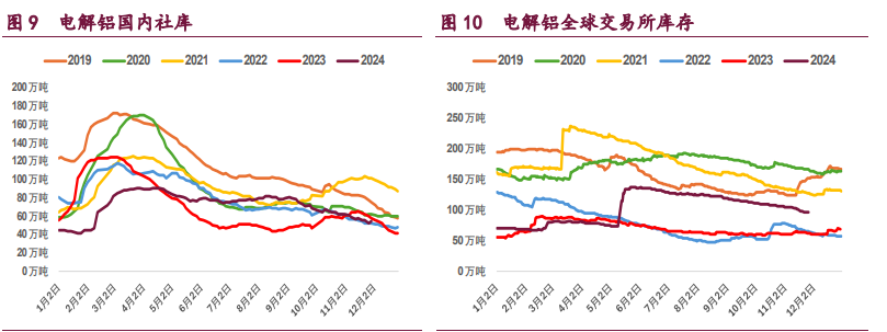 12月19日收盘沪镍期货持仓较上日减持3875手