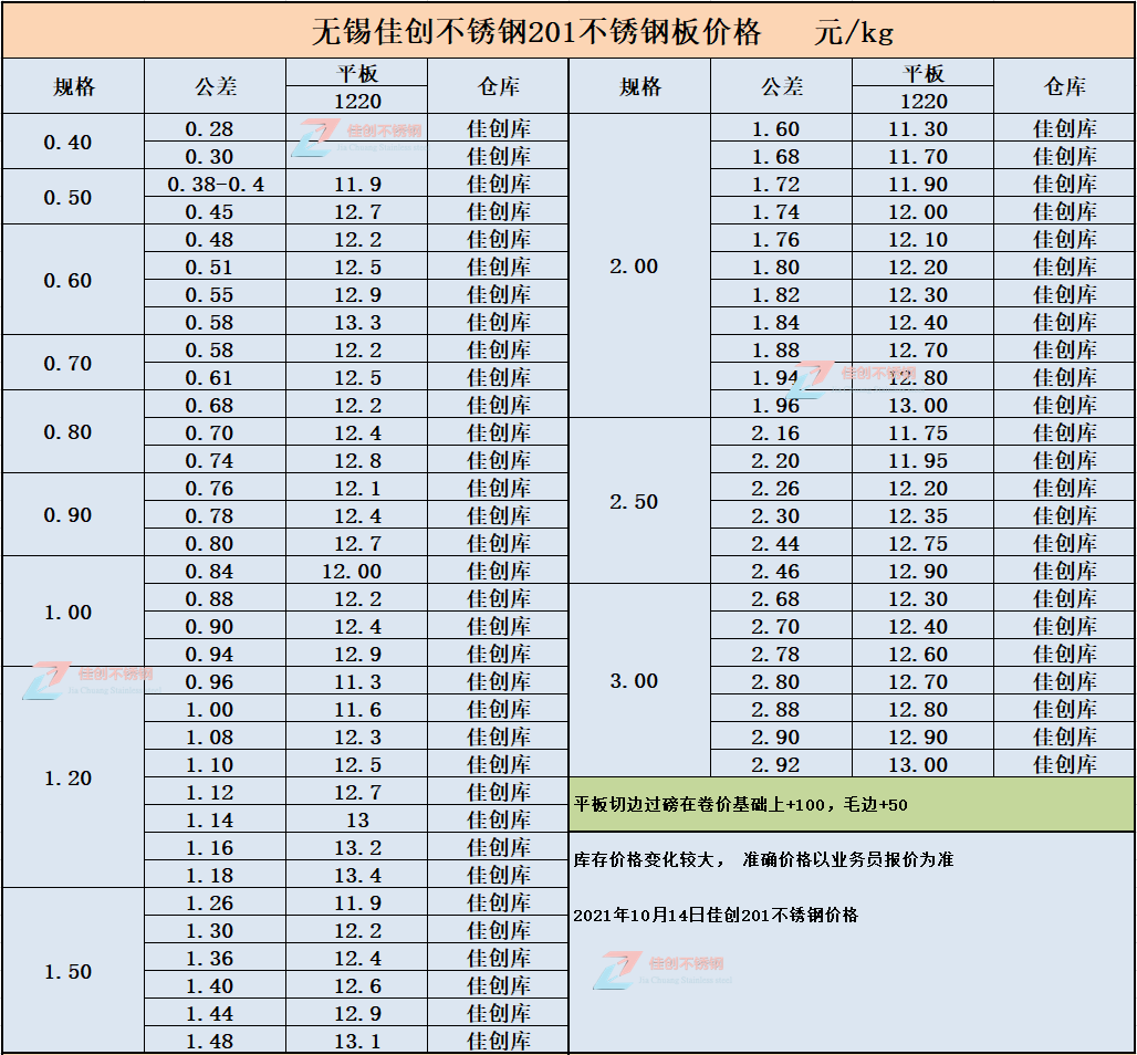 2024年12月19日今日广州冷轧盒板价格最新行情走势