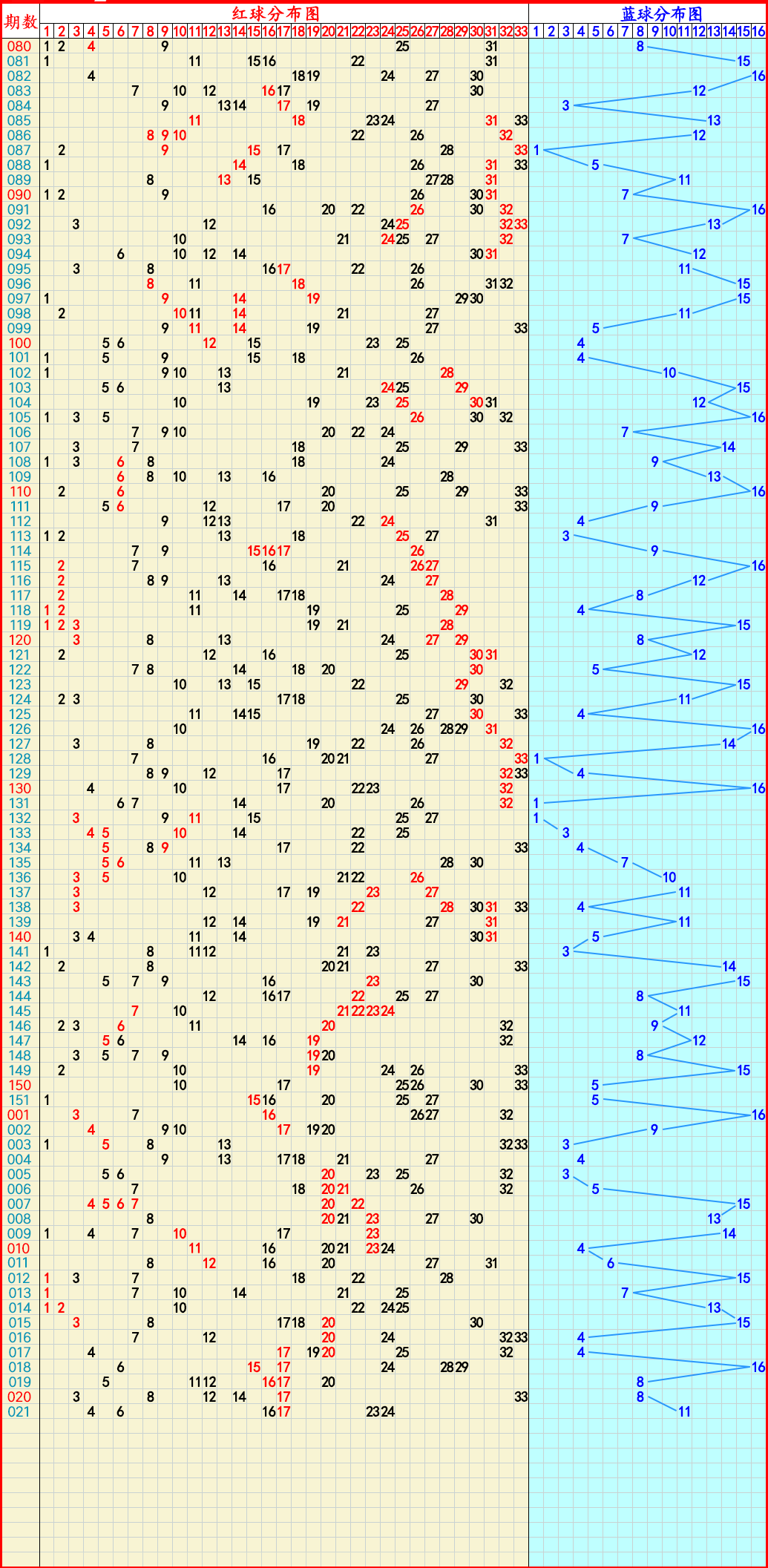 2024年12月19日最新上海花纹板卷价格行情走势查询