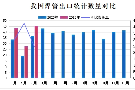 2024年12月19日今日福州镀锌管价格最新行情消息