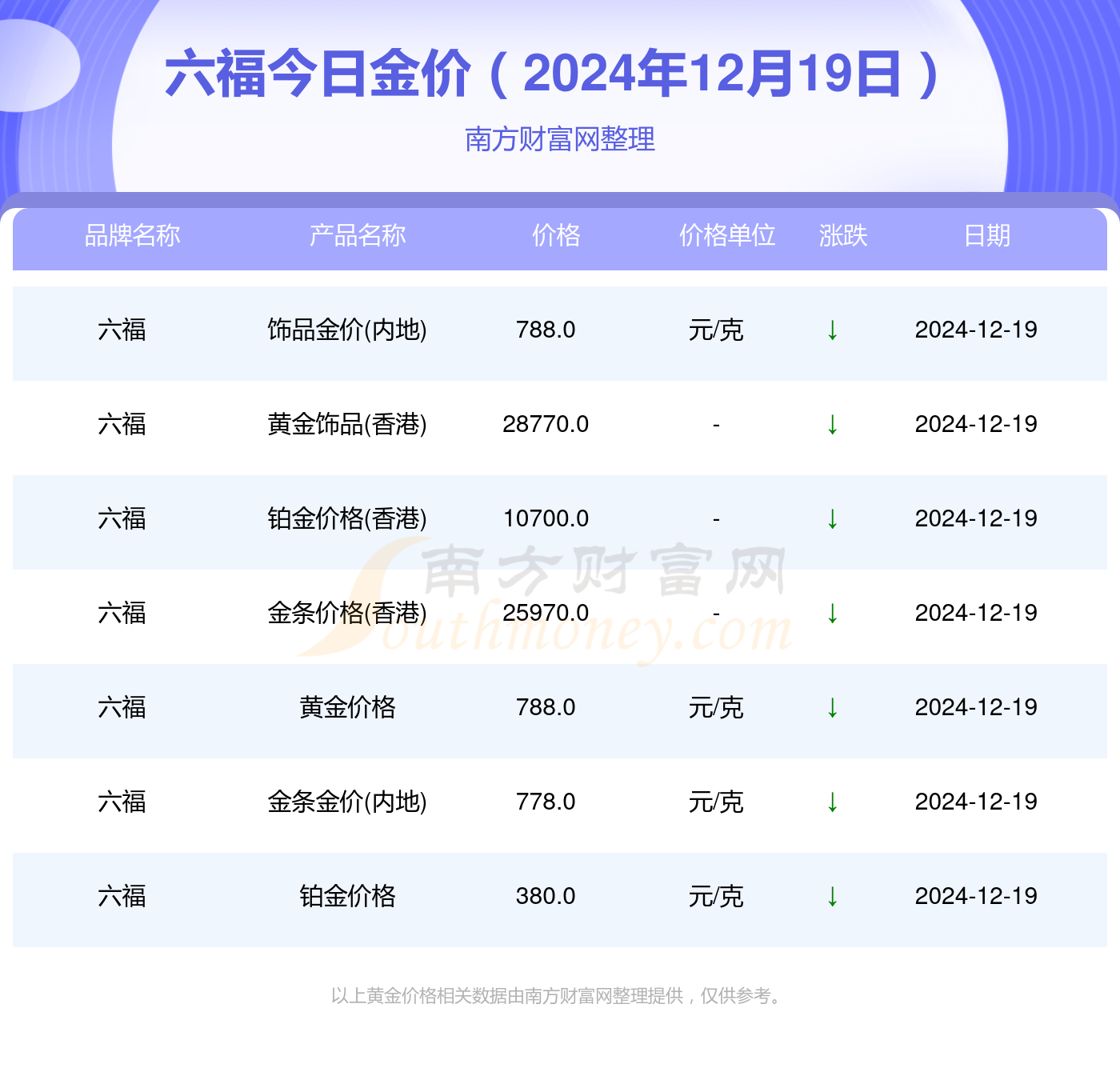 2024年12月19日今日漳州圆钢最新价格查询