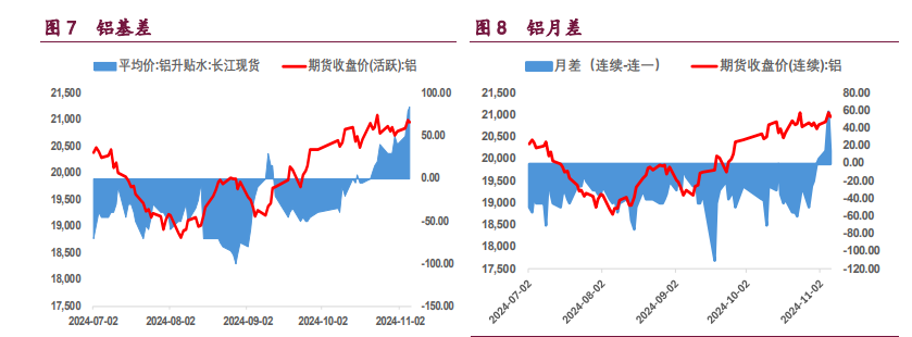 （2024年12月20日）今日沪铝期货和伦铝最新价格查询