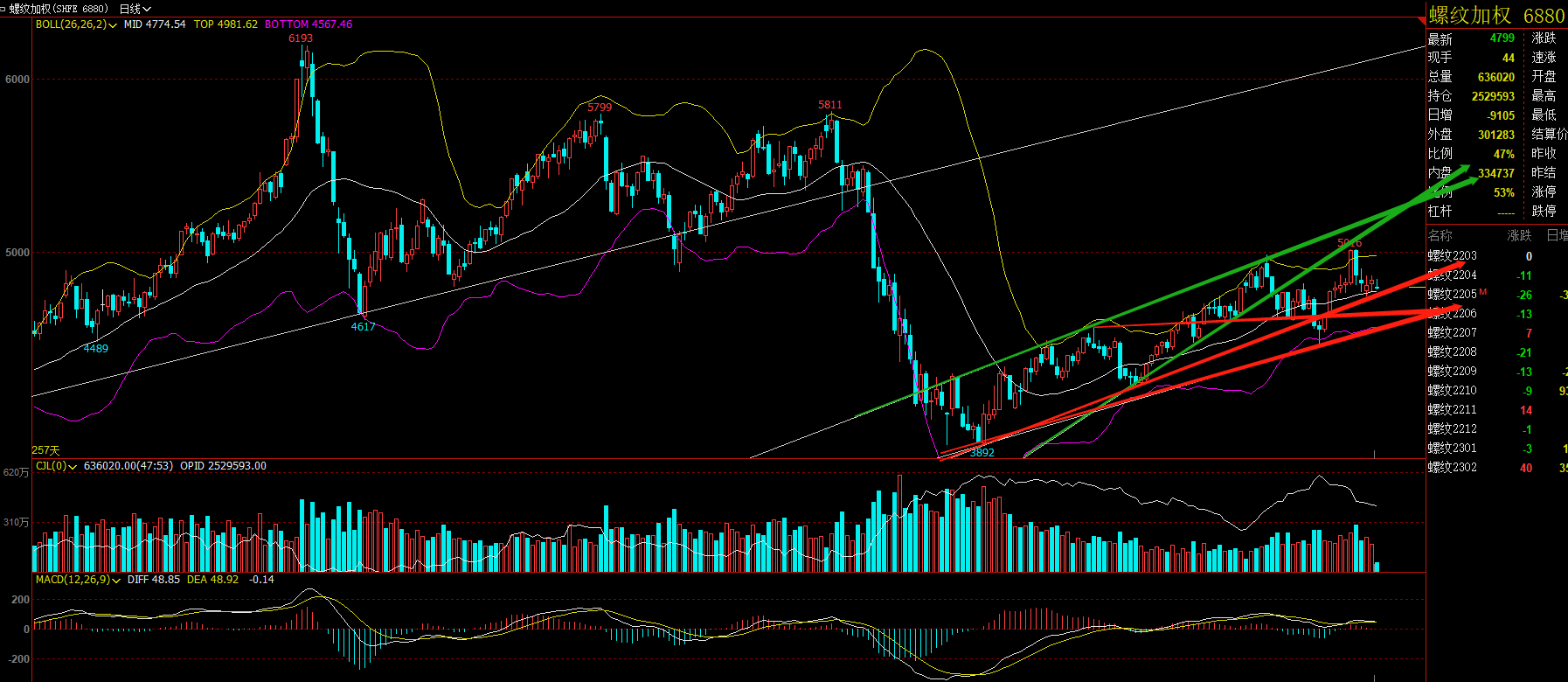 (2024年12月20日)今日螺纹钢期货价格行情查询