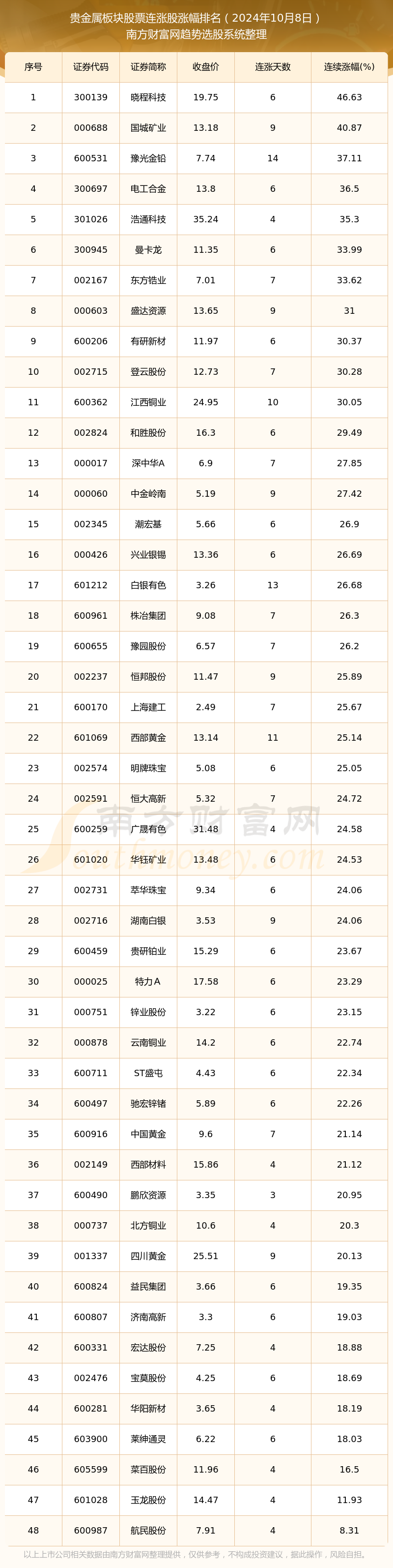 2024年12月20日电池级混合稀土金属价格行情最新价格查询