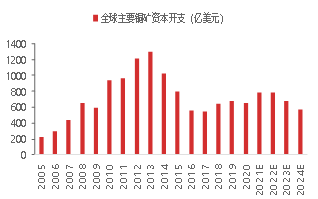 12月20日收盘沪铜期货资金流出1.32亿元