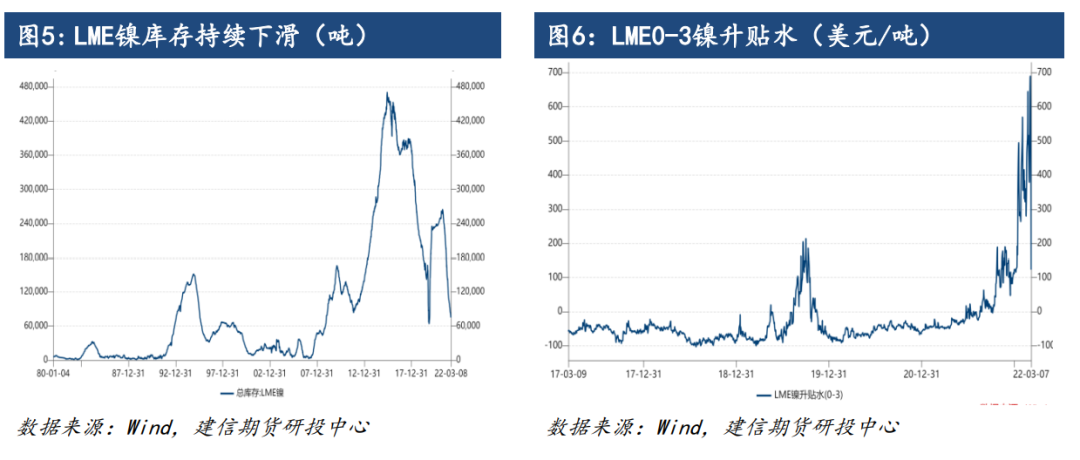 沪镍期货12月20日主力小幅下跌0.97% 收报122410.0元