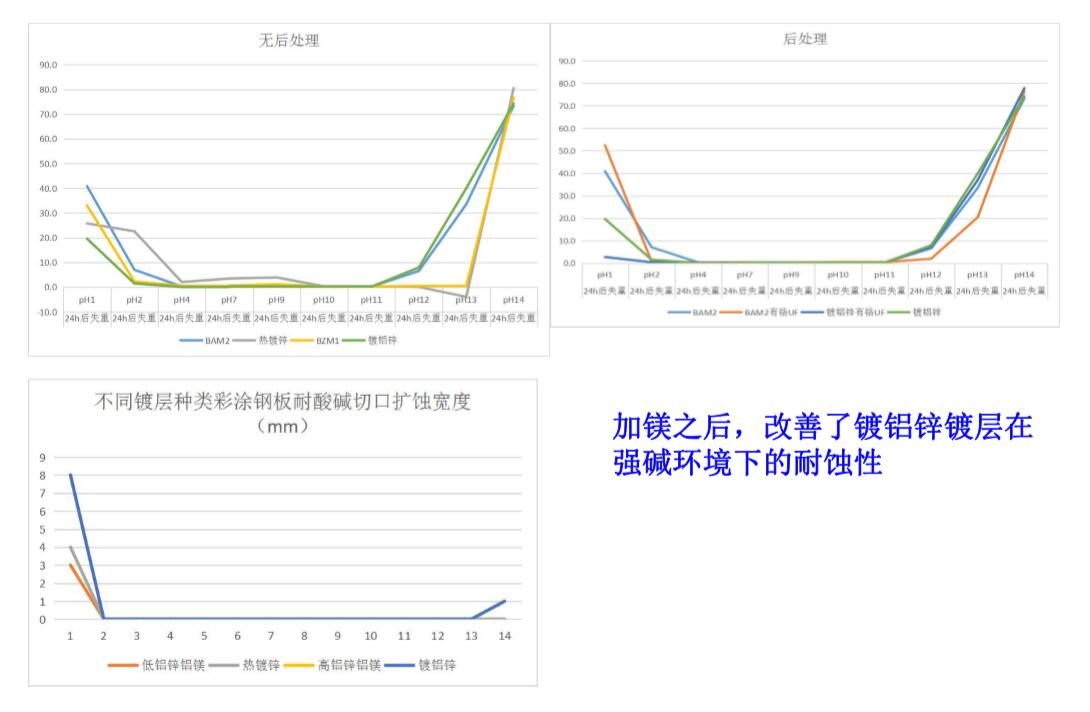 2024年12月20日最新福州镀铝锌彩涂板卷价格行情走势查询