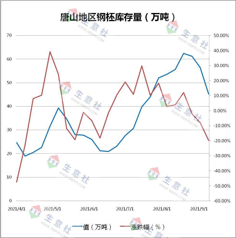 2024年12月20日天津低合金厚板价格行情最新价格查询