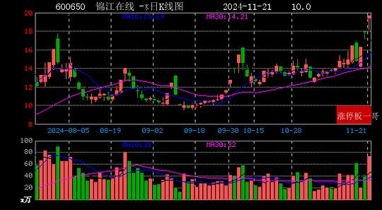 2024年12月20日最新青岛冷轧板卷价格行情走势查询