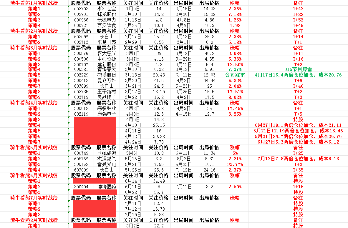 政策与市场共振 半导体板块迎投资机遇