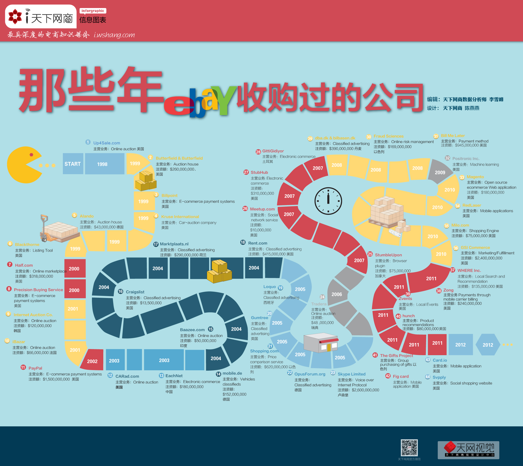 三大股指窄幅盘整 互联网电商板块升温