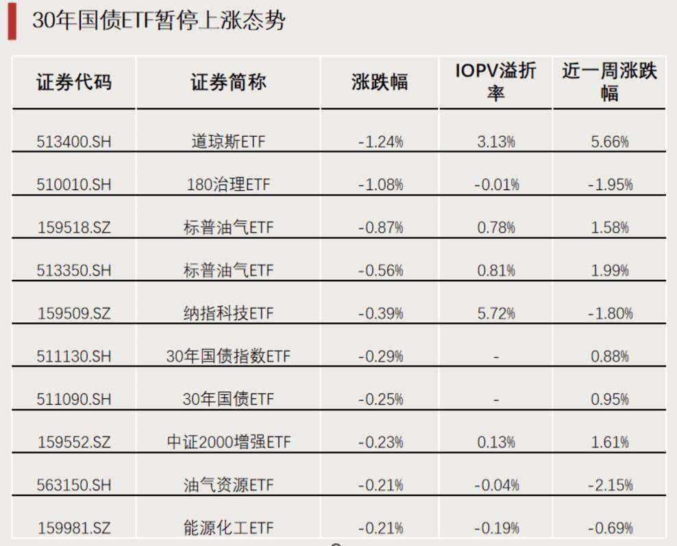科技股受资金青睐 A股主题轮动格局持续