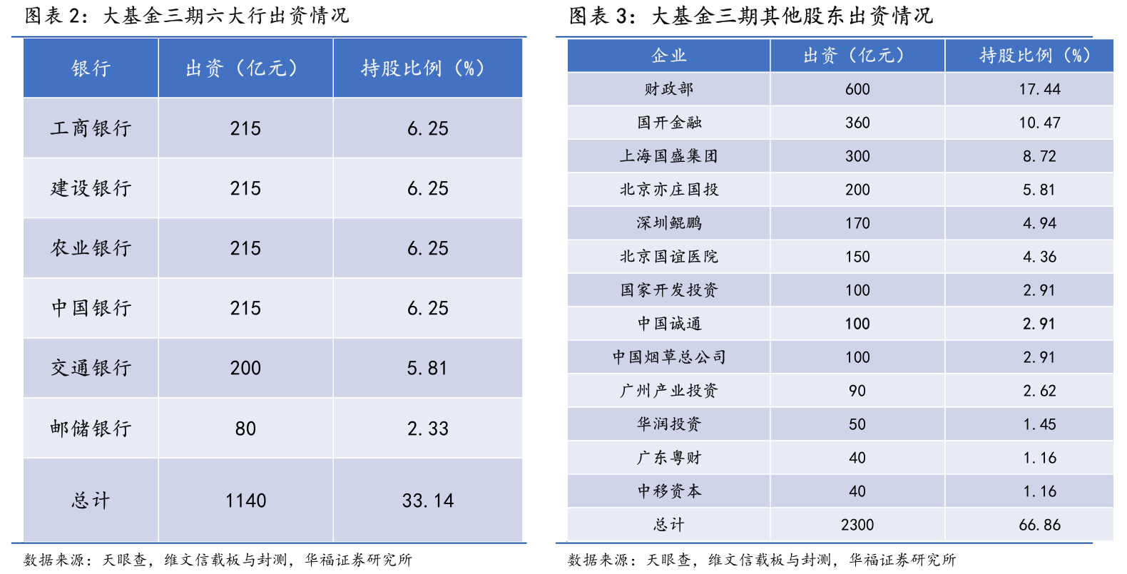 政策与市场共振 半导体板块迎投资机遇