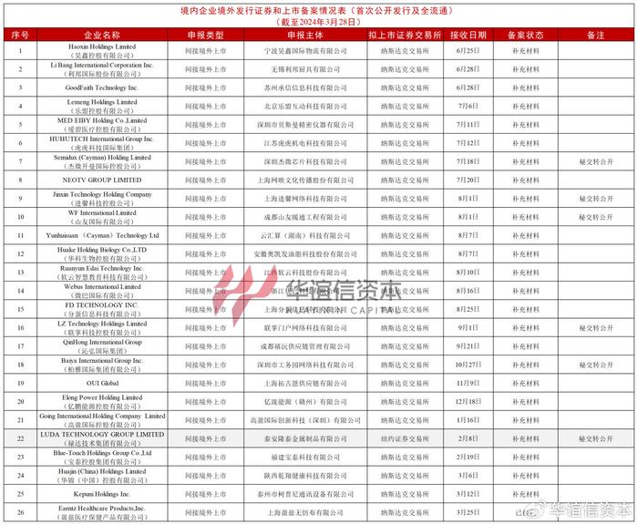 中国证监会发布香港互认基金管理新规 互认基金客地销售比例限制由50%放宽至80%