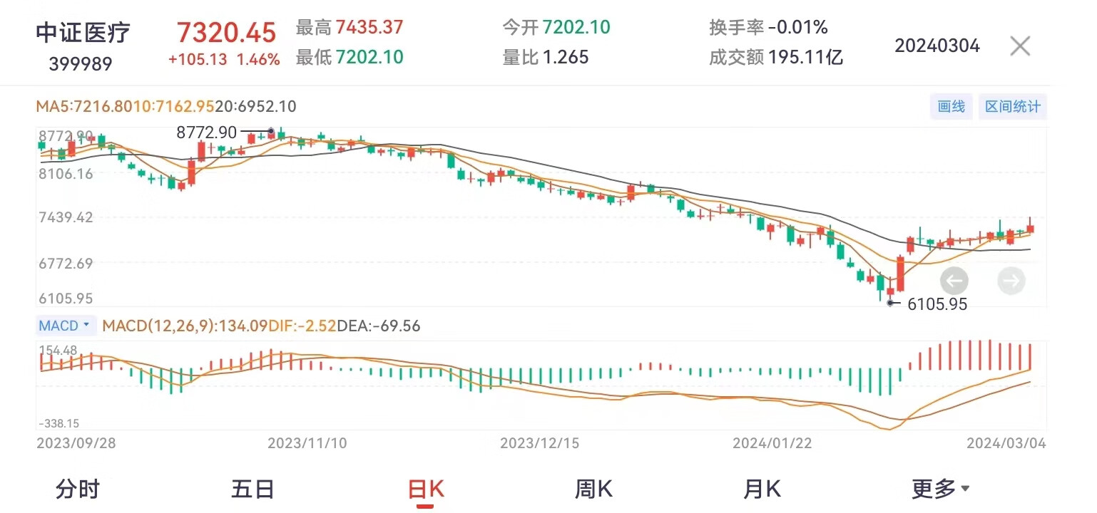 科技股受资金青睐 A股主题轮动格局持续