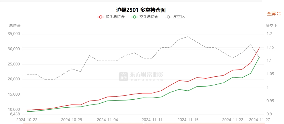 原料矿端供应仍偏刚性 锡期货主力本周K线收阴