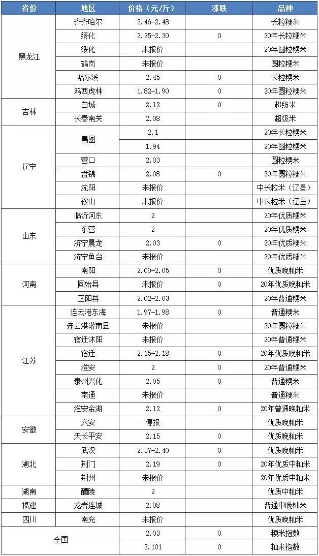 2024年12月22日棕刚玉价格行情今日报价查询