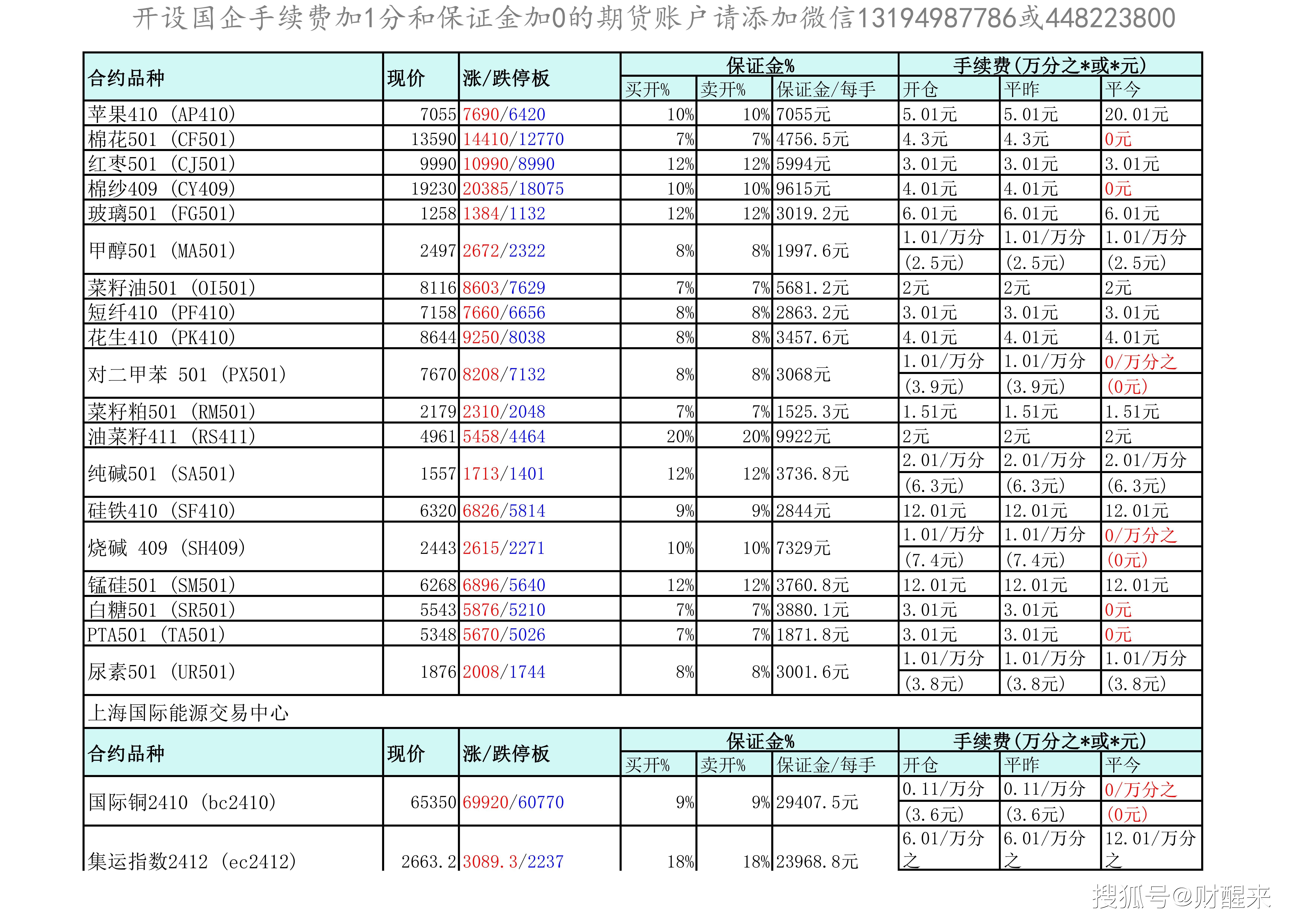 (2024年12月23日)今日沪铝期货和伦铝最新价格查询
