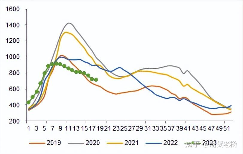 （2024年12月23日）今日螺纹钢期货价格行情查询