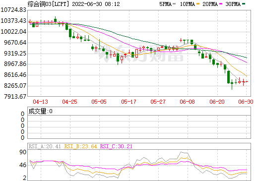(2024年12月23日)今日沪铜期货和伦铜最新价格行情查询