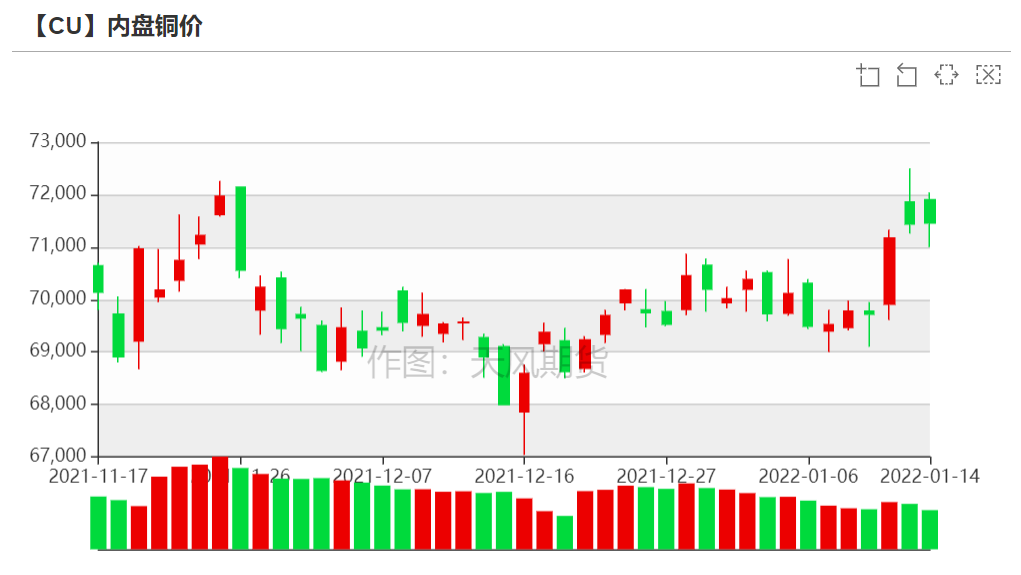 (2024年12月23日)今日沪铜期货和伦铜最新价格行情查询