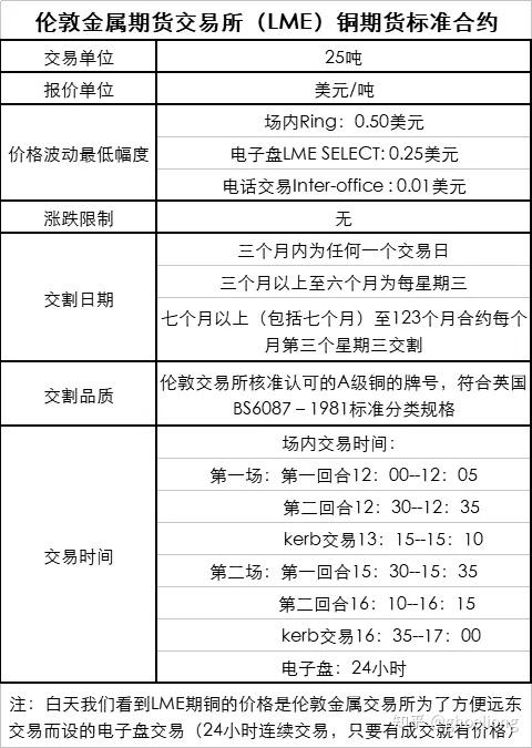 沪铜期货12月23日主力小幅上涨0.60% 收报74170.0元