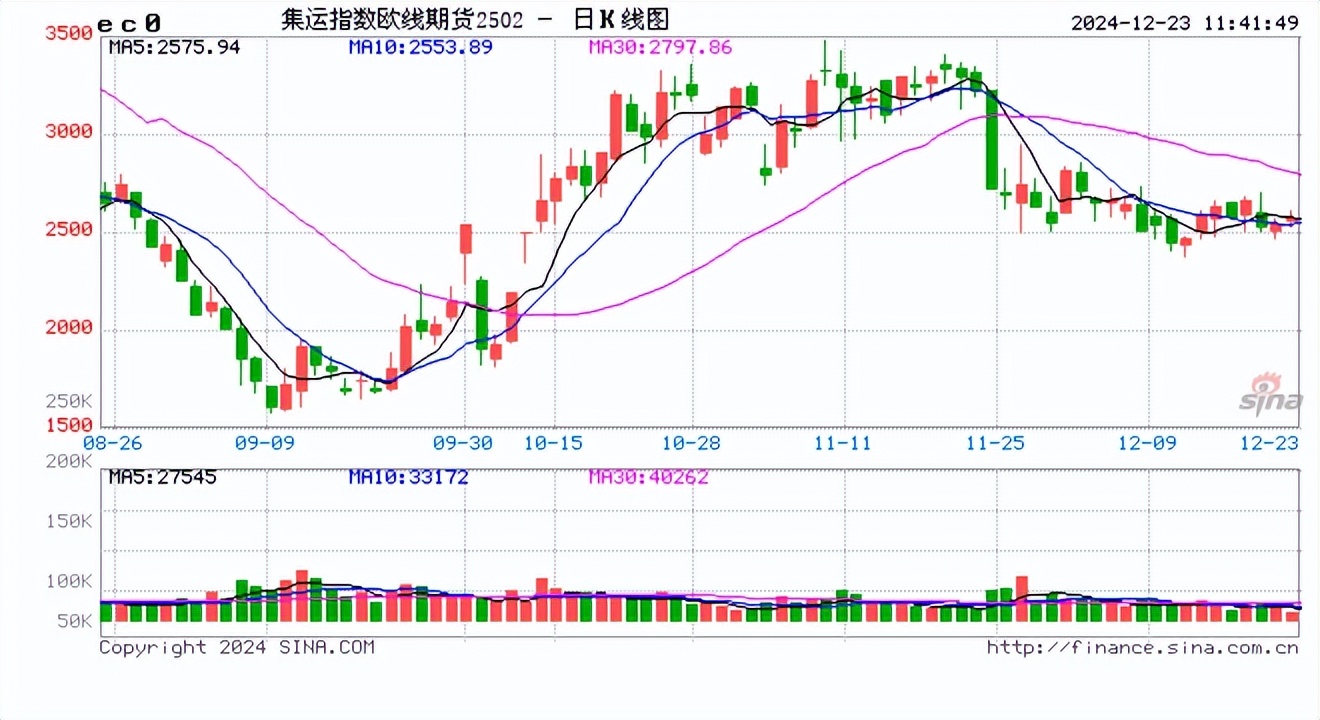 12月23日收盘沪铅期货资金流入2797.59万元