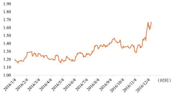 12月23日收盘沪铝期货资金流出9084.35万元