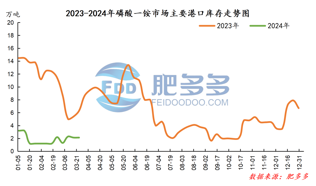 2024年12月23日青岛普厚板报价最新价格多少钱