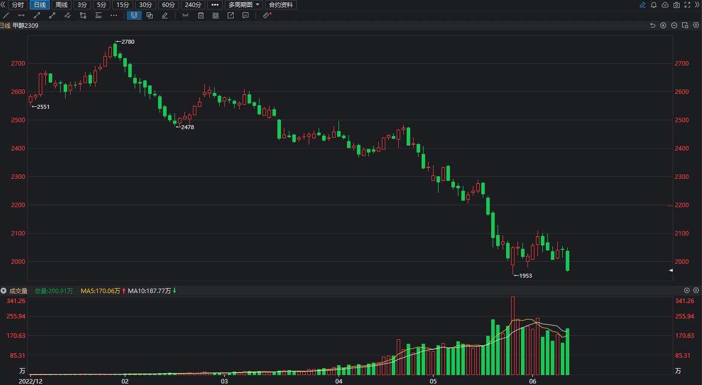 2024年12月23日重庆螺纹钢价格行情最新价格查询