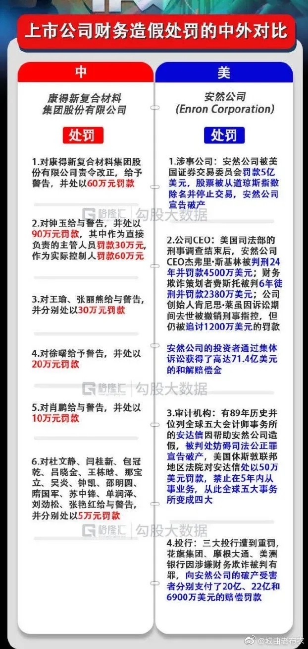 证监会：退市有严格标准 将依法平稳推进退市监管