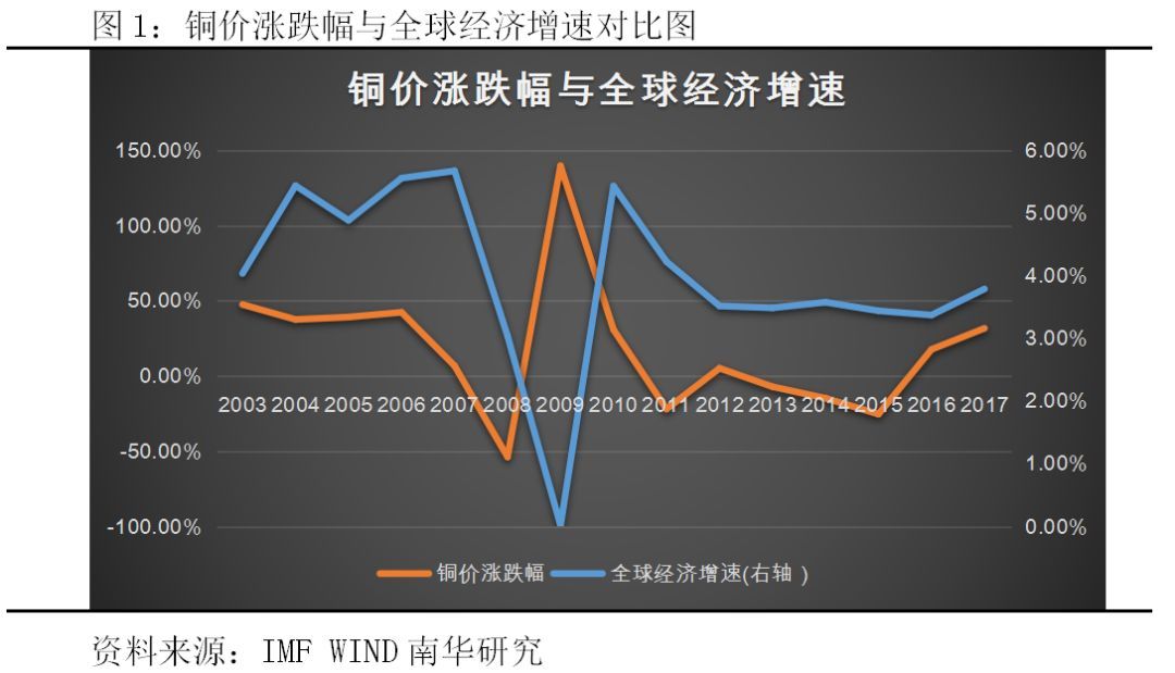 （2024年12月24日）今日沪铜期货和伦铜最新价格行情查询
