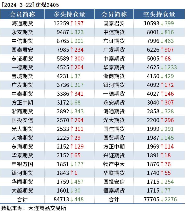 (2024年12月24日)今日螺纹钢期货价格行情查询