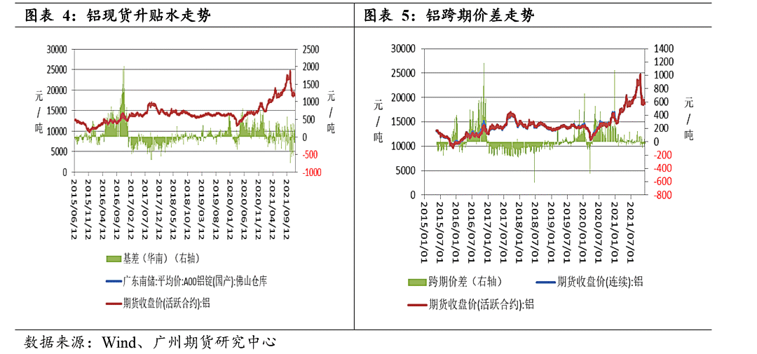 （2024年12月24日）今日沪铝期货和伦铝最新价格查询