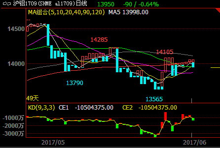 （2024年12月24日）今日沪铝期货和伦铝最新价格查询