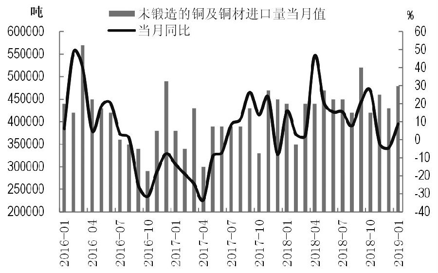 12月24日收盘沪铜期货持仓较上日减持8104手