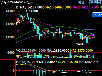 12月24日收盘沪锌期货资金流入2.59亿元
