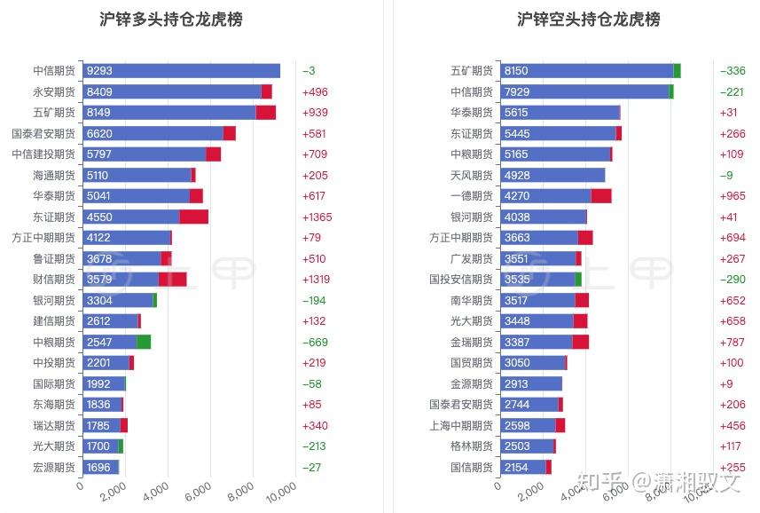 12月24日收盘沪锌期货资金流入2.59亿元