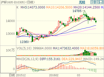 12月24日收盘沪锌期货资金流入2.59亿元