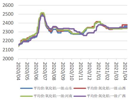 沪铝期货12月24日主力小幅下跌0.43% 收报19880.0元