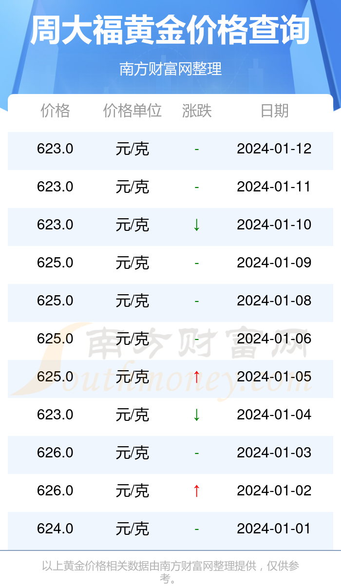 （2024年12月25日）今日螺纹钢期货价格行情查询